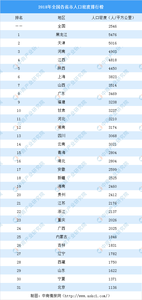 天津各区人口_天津市外来人口构成:河北75.4万