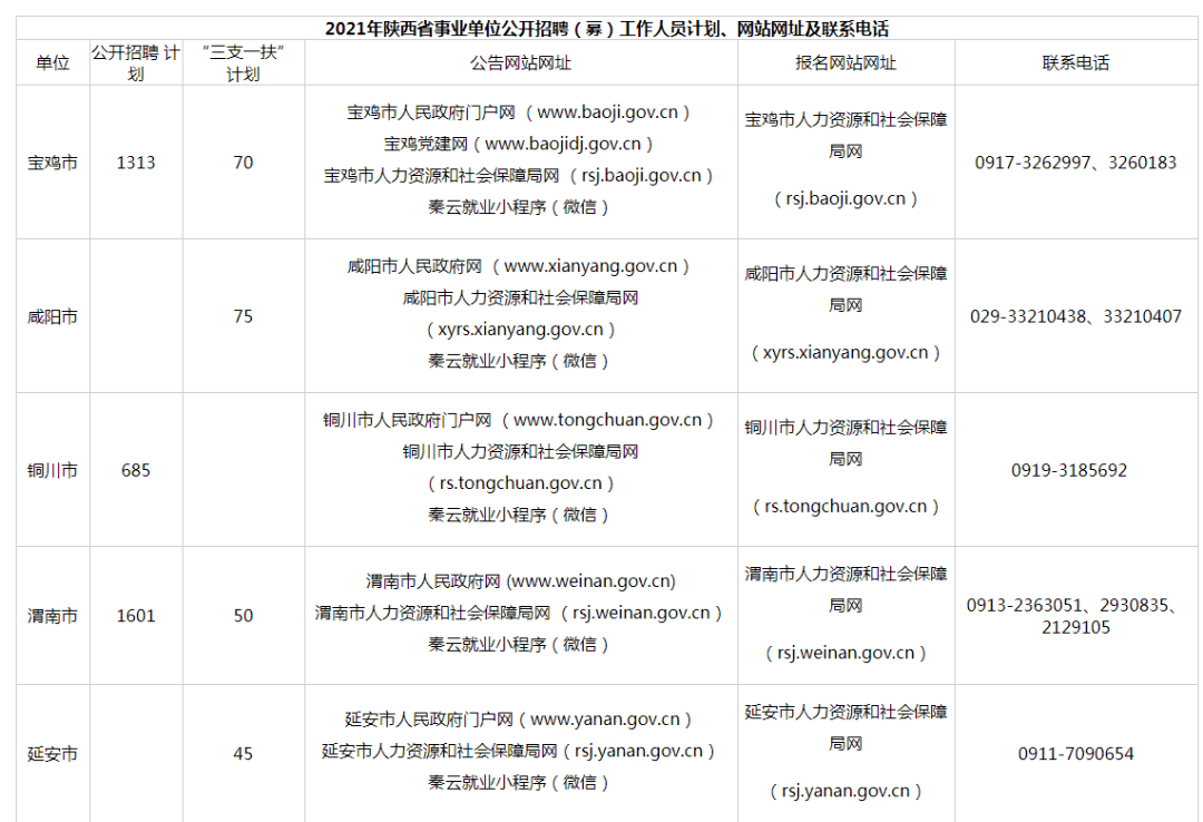 咸阳人口_陕西10市人口流动:只有西安人口流入,咸阳人口流出最多