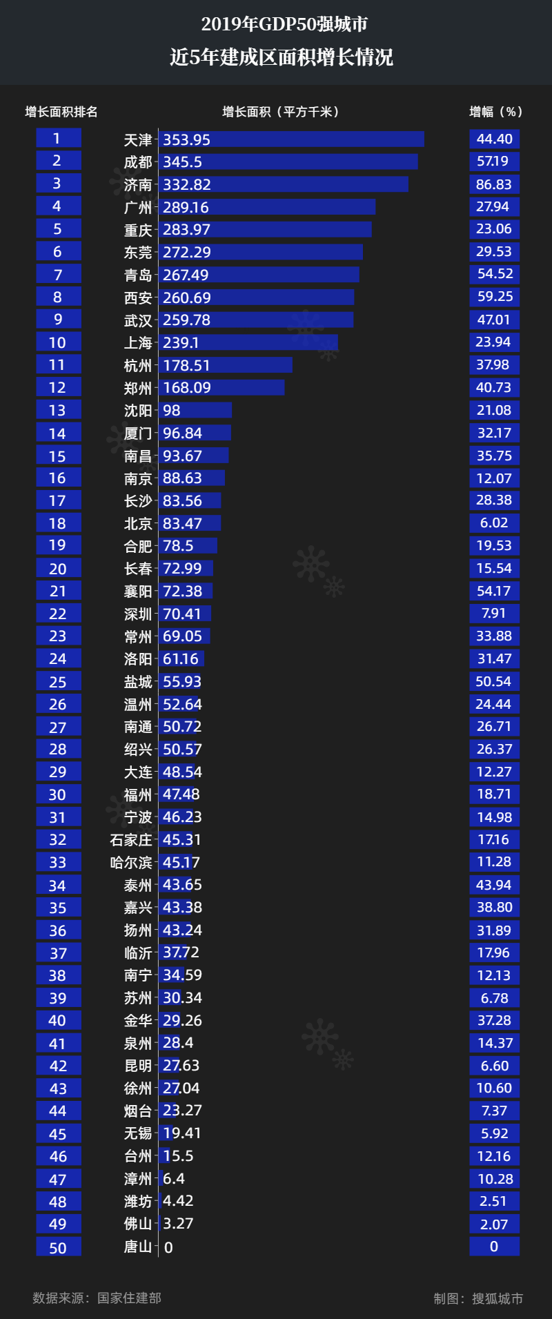 东莞市人口_全国人口净流入,东莞深圳广州惠州排名前十!(2)