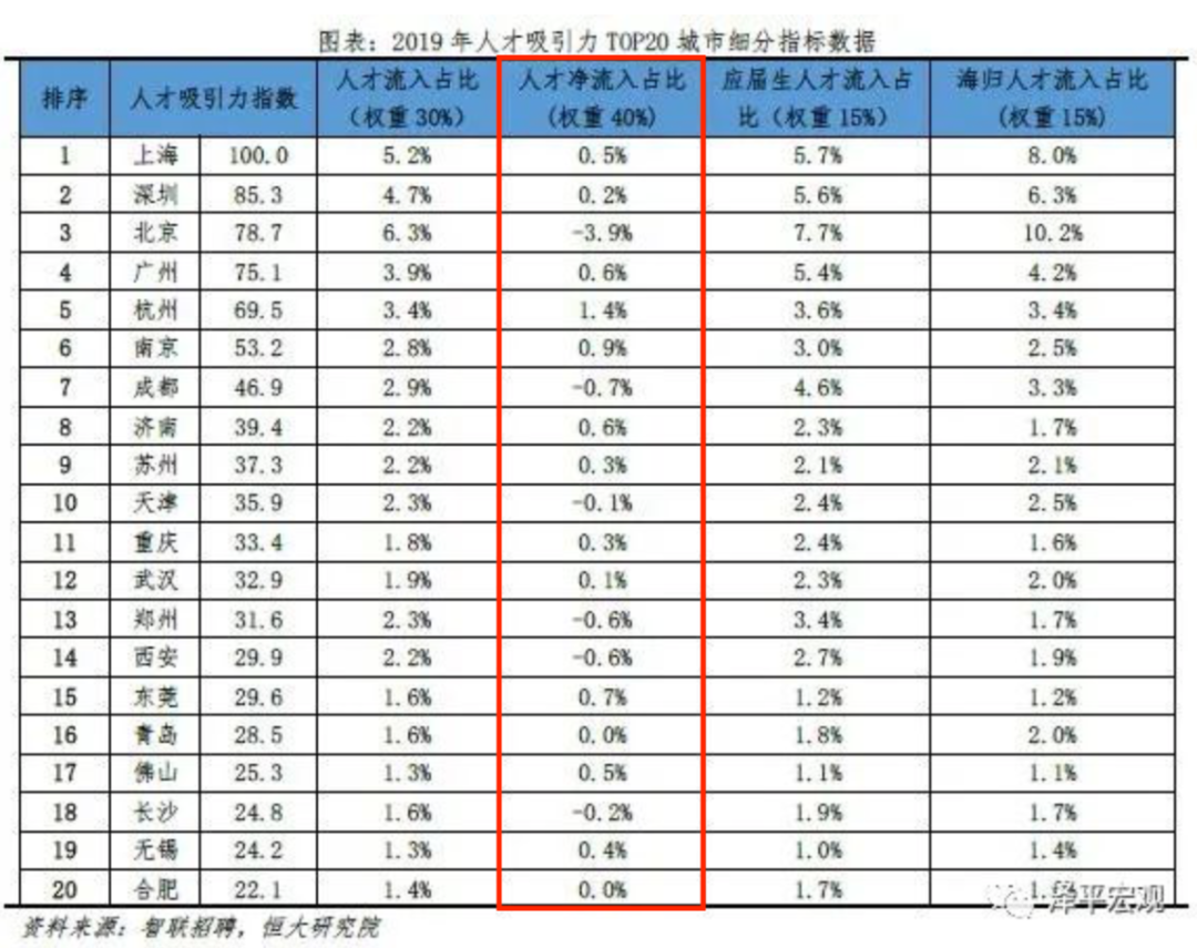 东莞市人口_全国人口净流入,东莞深圳广州惠州排名前十!(2)