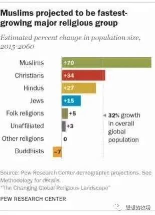 穆斯林人口_最强大的穆斯林国家,人口超过2个亿,对中国非常友善