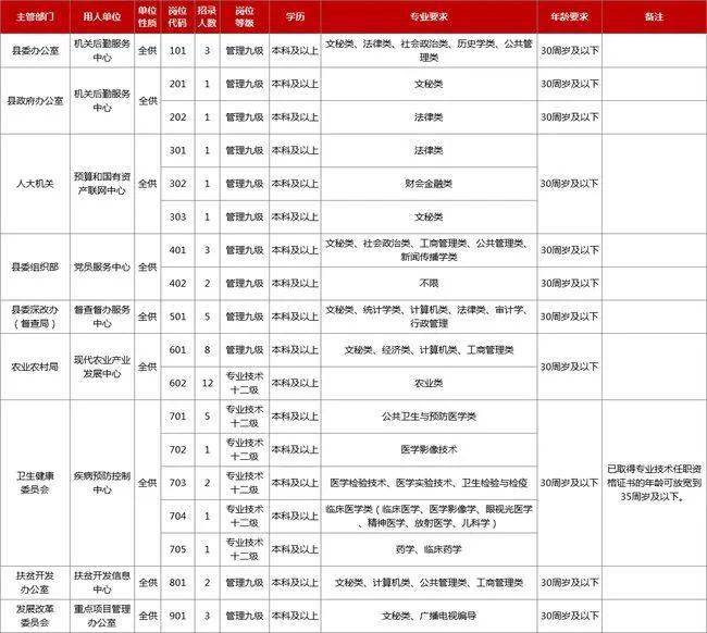 开封人口_开封人口净流出50万以上,长期来看有这样的影响