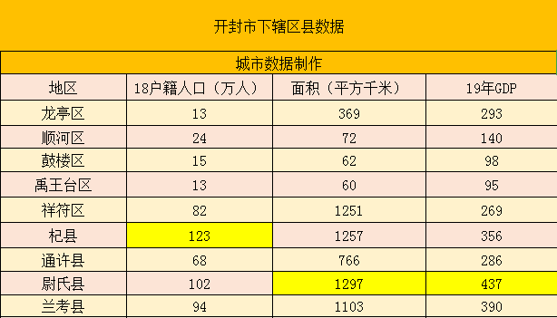 开封人口_开封人口净流出50万以上,长期来看有这样的影响