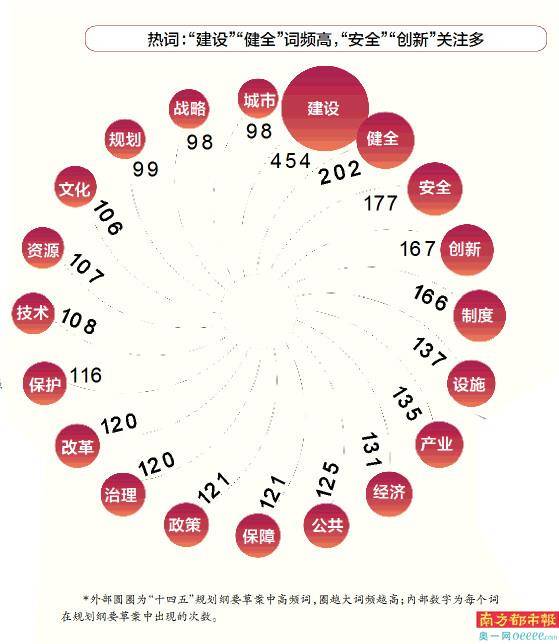 人口城镇化率_中国发布丨:＂十四五＂时期常住人口城镇化率将提至65%