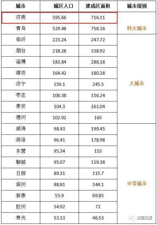 东营人口_“脱贫攻坚东营实践”全市建档立卡贫困人口全部脱贫