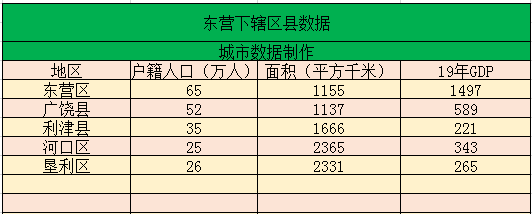 东营人口_“脱贫攻坚东营实践”全市建档立卡贫困人口全部脱贫(2)