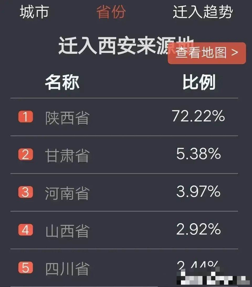 西安市人口_西安人均体育场地面积2平米经常锻炼人数为总人口的50%