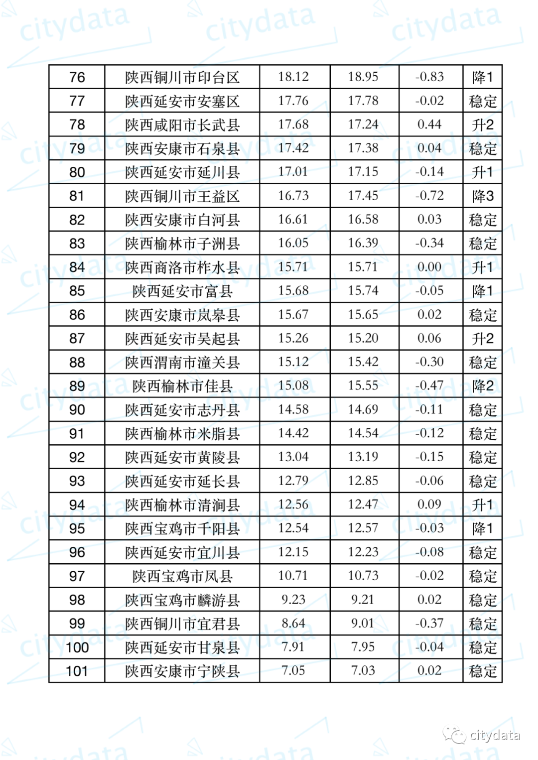 西安市人口_西安人均体育场地面积2平米经常锻炼人数为总人口的50%