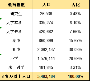 人口年龄分布_研究分析“90后”人口特征:婚育年龄推迟、未婚比例高