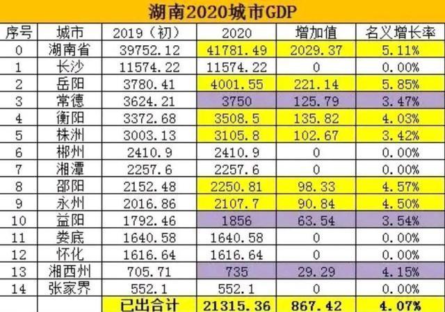 岳阳人口_岳阳一明珠“辖区”,由“农场”发展而来,常住人口仅26万