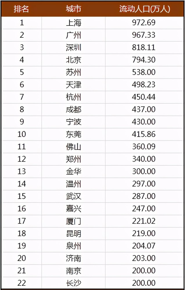 北京流动人口_北京:加强农村流动人口防疫对返乡人员、外来人员落实健康监测