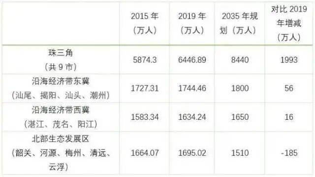 中国省人口_河南省的人口数量早已变成我国真实的“人口大省”