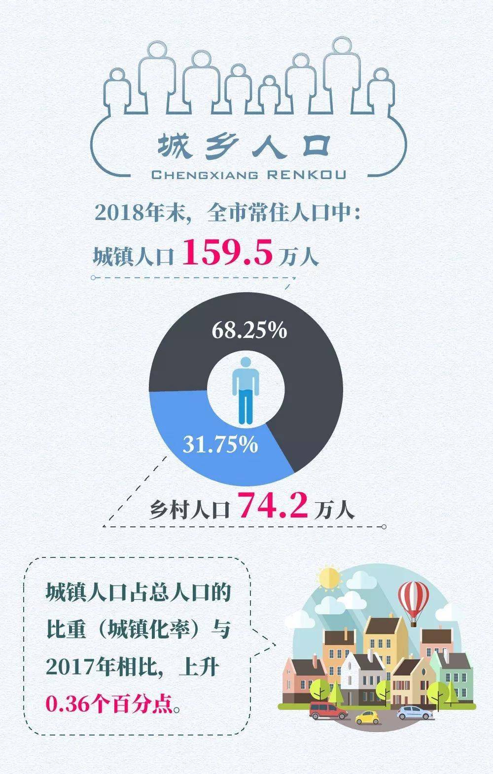 人口抽样调查_2018年马鞍山市人口变动抽样调查主要数据公报