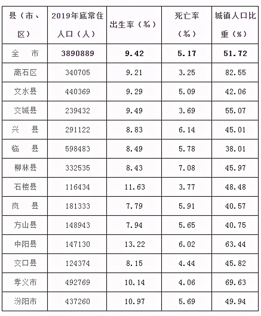 人口抽样调查_2018年马鞍山市人口变动抽样调查主要数据公报