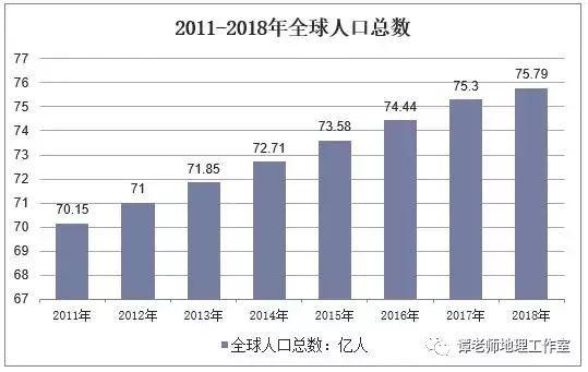 人口类型_人口老龄化愈发严重,未来这3种类型房子适合养老,更具升值空间