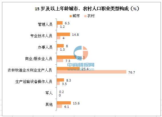 人口类型_人口老龄化愈发严重,未来这3种类型房子适合养老,更具升值空间