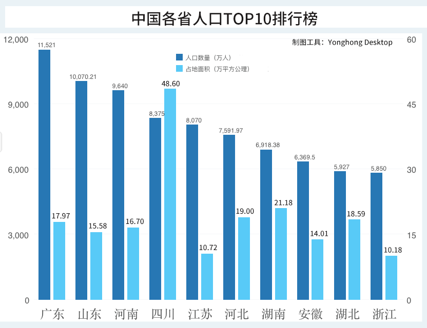 山东多少人口_山东:老龄人口数量全国第一,劳动力人口占比全国倒数第二