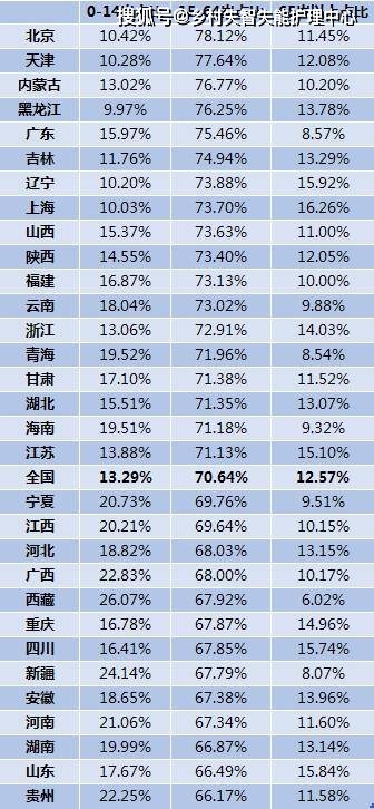 劳动力人口_山东:老龄人口数量全国第一,劳动力人口占比全国倒数第二