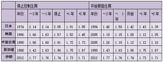 人口过多_农业人口过剩问题与解决方案