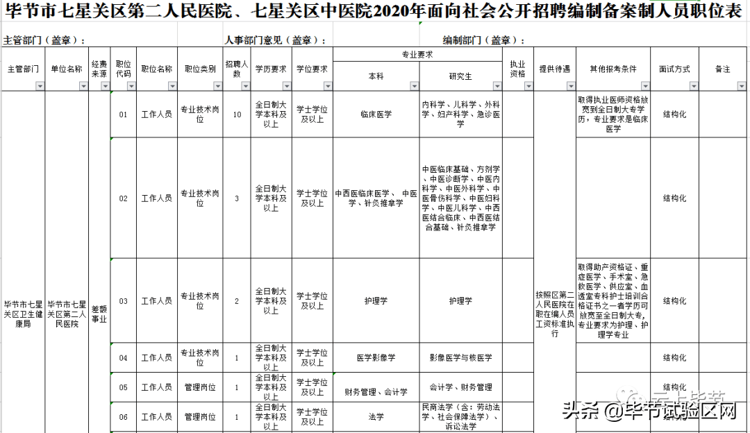 毕节人口_贵州最尴尬的城市人口比贵阳多200万,但经济只有一半