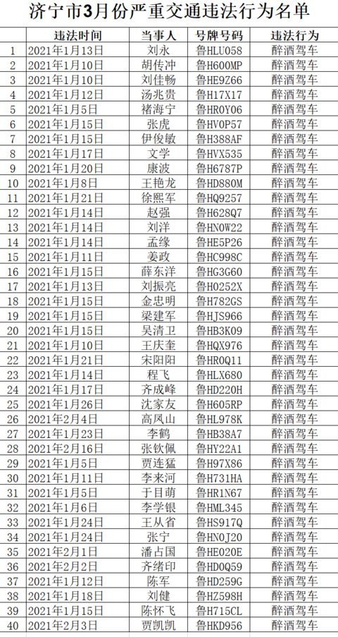 济宁人口_严查!济宁交警曝光酒驾违法人员名单,共涉及45人