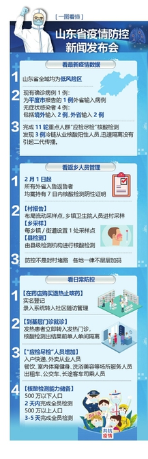 山东多少人口_山东:老龄人口数量全国第一,劳动力人口占比全国倒数第二(2)