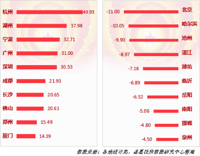 湖州人口_报告:杭州湖州宁波居前三,十大人口流入城市还有这些(2)