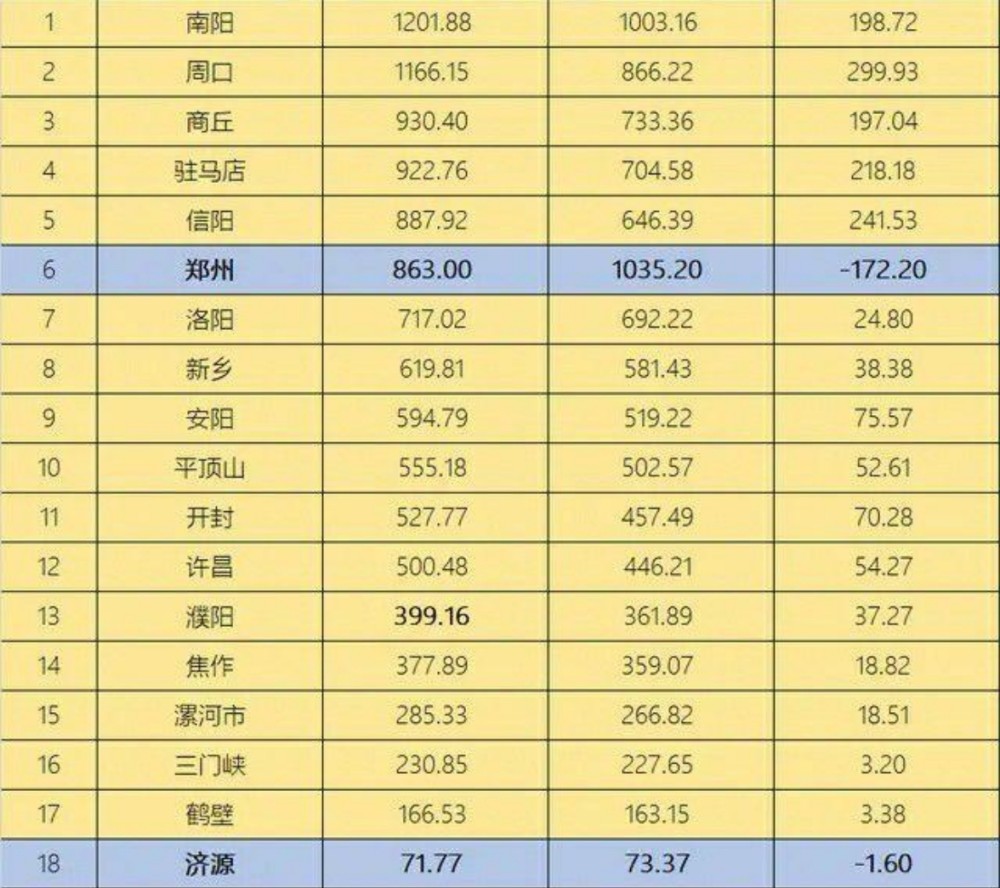 人口净流出_开封人口净流出50万以上,长期来看有这样的影响