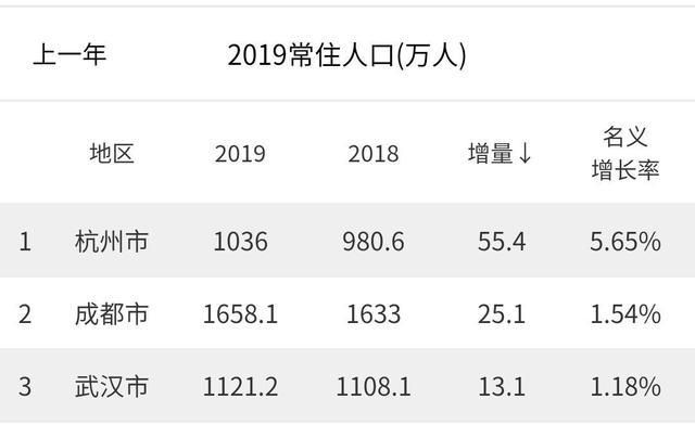 南京人口_南京人口管理干部学院2012年普高招生章程