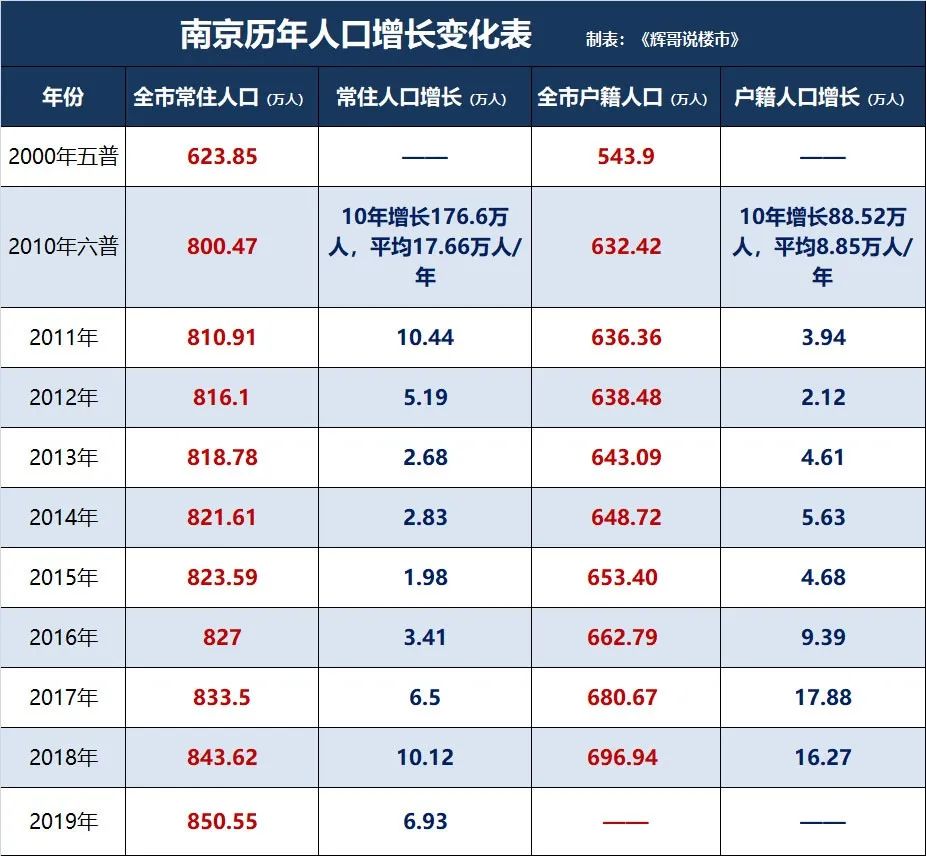 南京人口_南京人口管理干部学院2012年普高招生章程