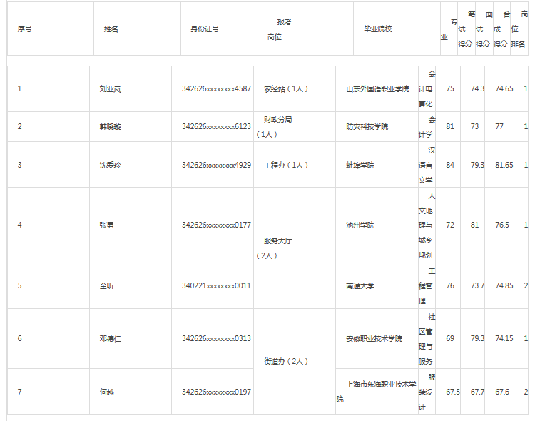 和县人口_马鞍山6个区县最新人口排名:和县49万最多,博望区19万最少