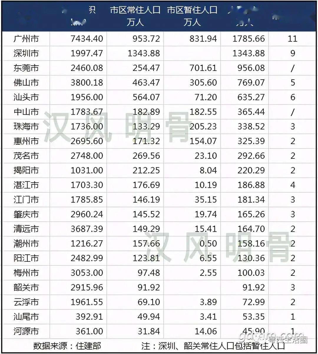 广东总人口_经济大省到人口第一大省,广东仍在扩张:15年新增1500万