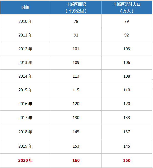 南充人口_南充近5年常驻人口增长约40万!楼市购买力大幅增加!