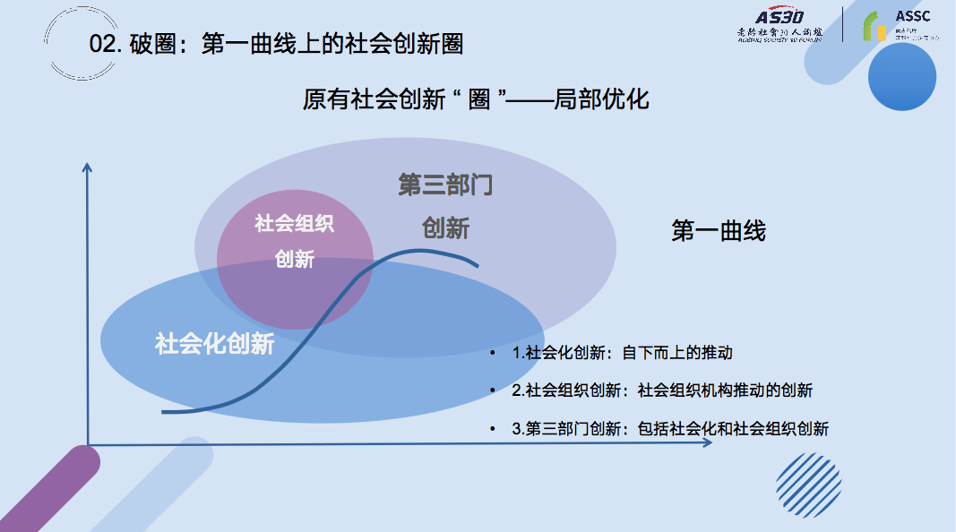 中国老龄化人口_构建中国特色人口老龄化应对方略