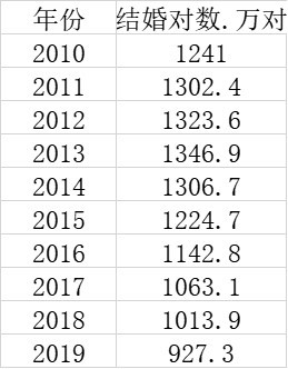 出生人口数量_生不动了!生育大市2020年出生人口明显下跌(2)