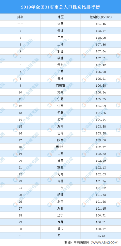 广东总人口_经济大省到人口第一大省,广东仍在扩张:15年新增1500万