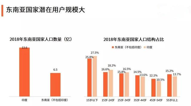 南亚人口_南亚仅有400余万平方公里,人口数量比我国还多4亿,未来仍将激增