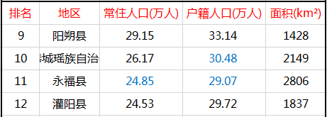 桂林人口_刚刚发布!桂林疾控中心紧急通知,来返桂林人员注意…