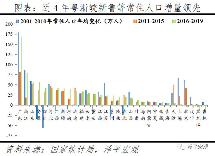 我国的人口_中国面积最大的镇,相当于3个北京,常住人口却不到5000人!