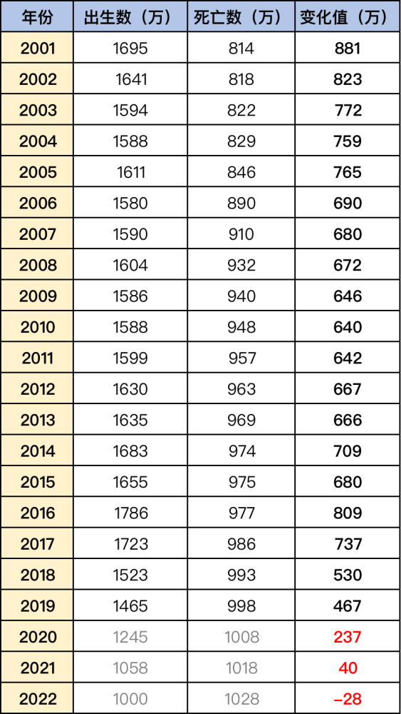 人口分析_广东流入人口分析及广东人喜欢去的地方