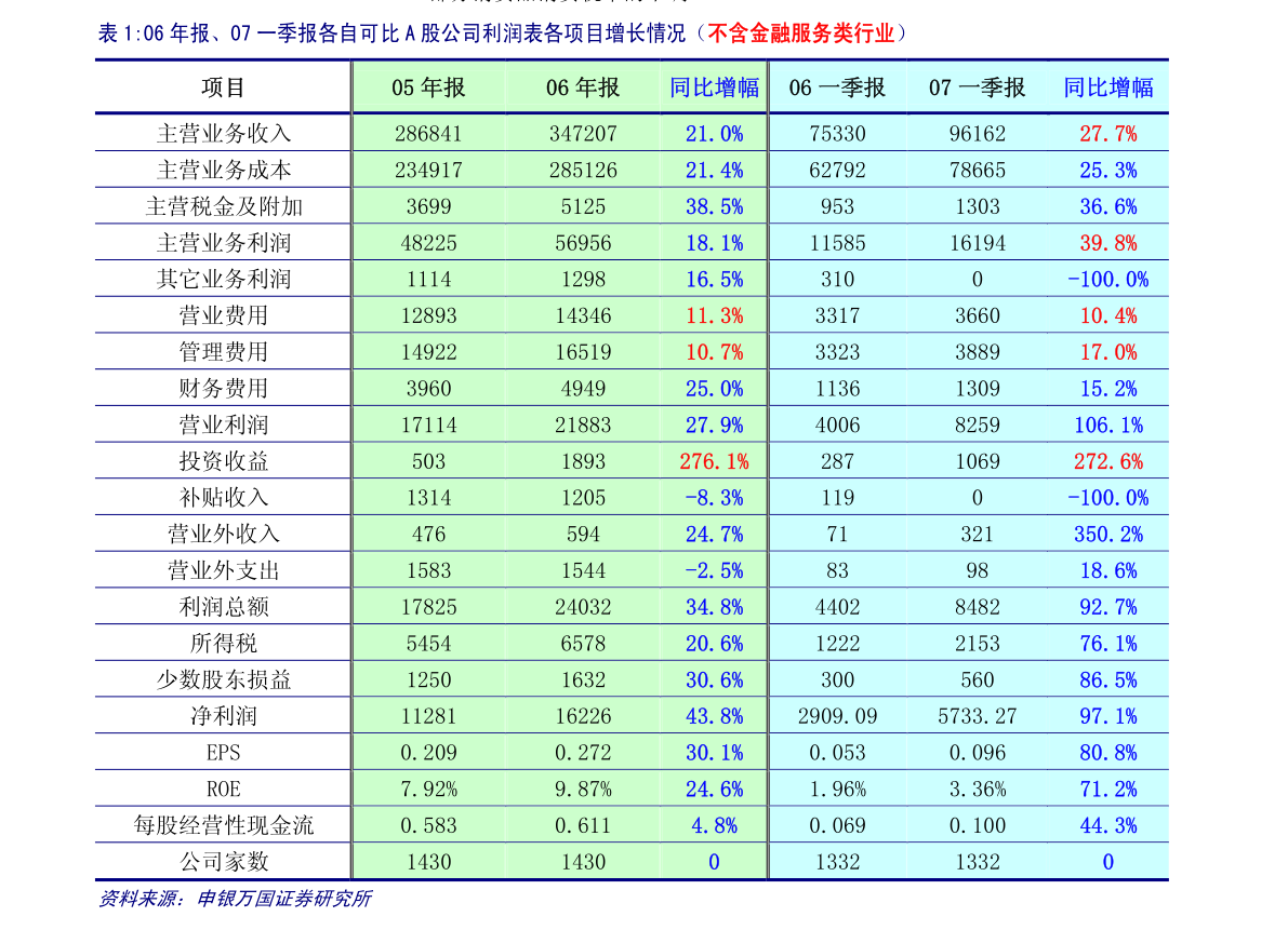 人口分析_广东流入人口分析及广东人喜欢去的地方