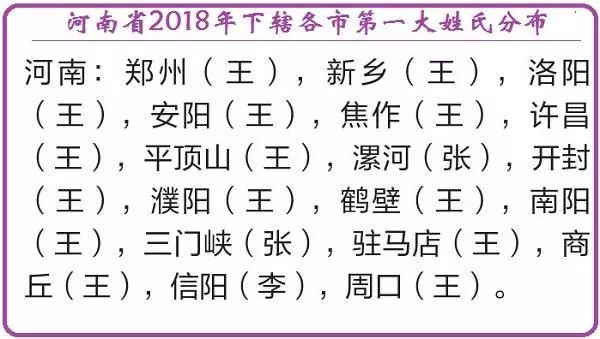 姓人口排名_内蒙古最新“姓氏”排名出炉!第一大姓氏揭秘