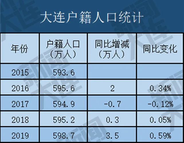 人口库_吉林省最富裕的县级市,人口62万,被誉为“千库之县,鱼米之乡”