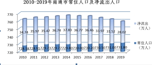 人口库_吉林省最富裕的县级市,人口62万,被誉为“千库之县,鱼米之乡”