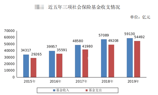 劳动人口_中国历年青壮年和逐渐进入的劳动年龄段(15至64岁)占总人口比重--.