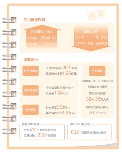 四川多少人口_全球人口第一大省:约四川一半大人口2.3亿,仅4国人口比这多