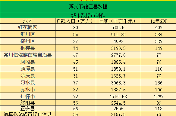 遵义人口_贵阳作为省会,对贵州其他8市州的人口吸引力,体现在什么方面?