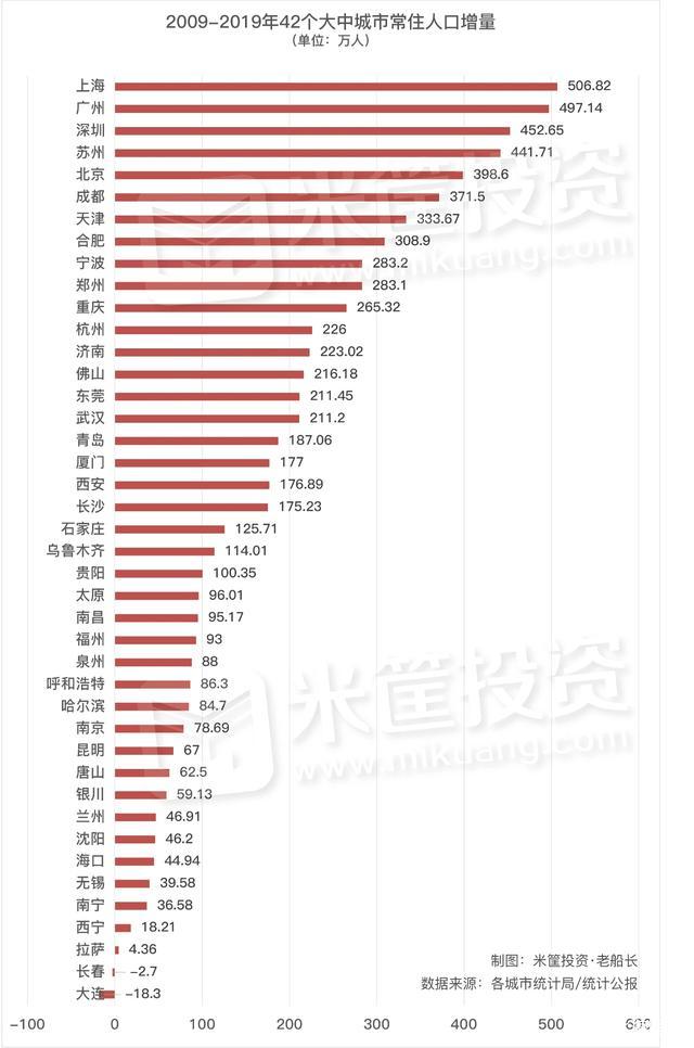 乌鲁木齐人口_新疆总人口最新数据,各市州人口排名,石河子71.7万,你的家乡多少