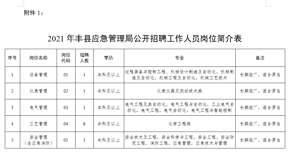 丰县人口_青年招聘汇|丰县应急管理局招聘工作人员