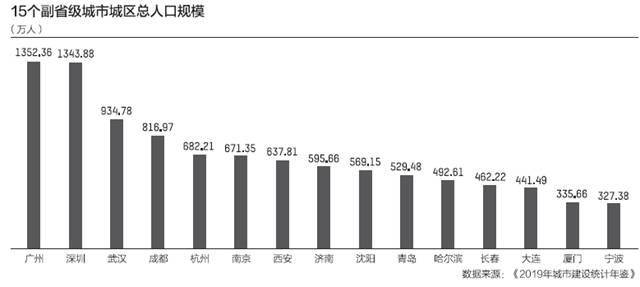 深圳市人口_万亿GDP城市“十三五”人口版图:深圳常住人口增量居首